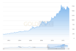 Goldpreis Subprimekrise