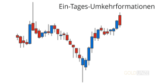 Intraday-Reversal