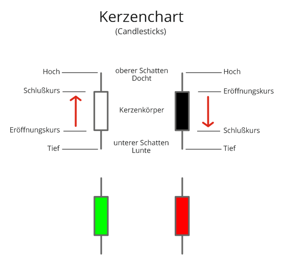 kerzenchart-candlesticks.png