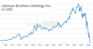 Lehman Brothers Aktie